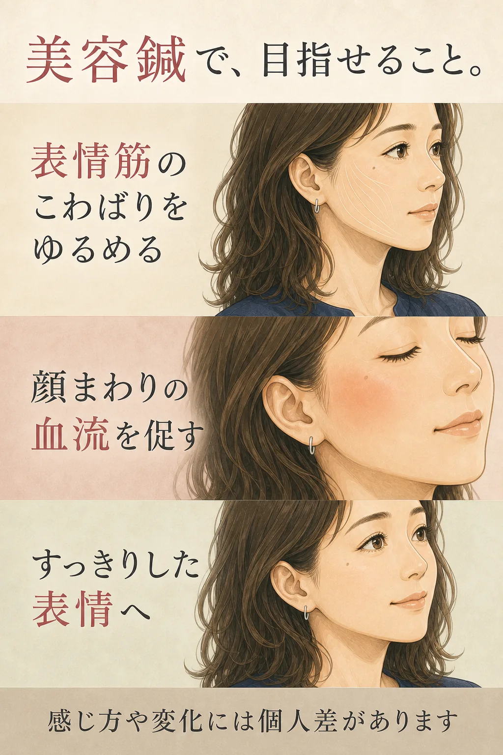 美容鍼で目指せることを三つに分けた図解