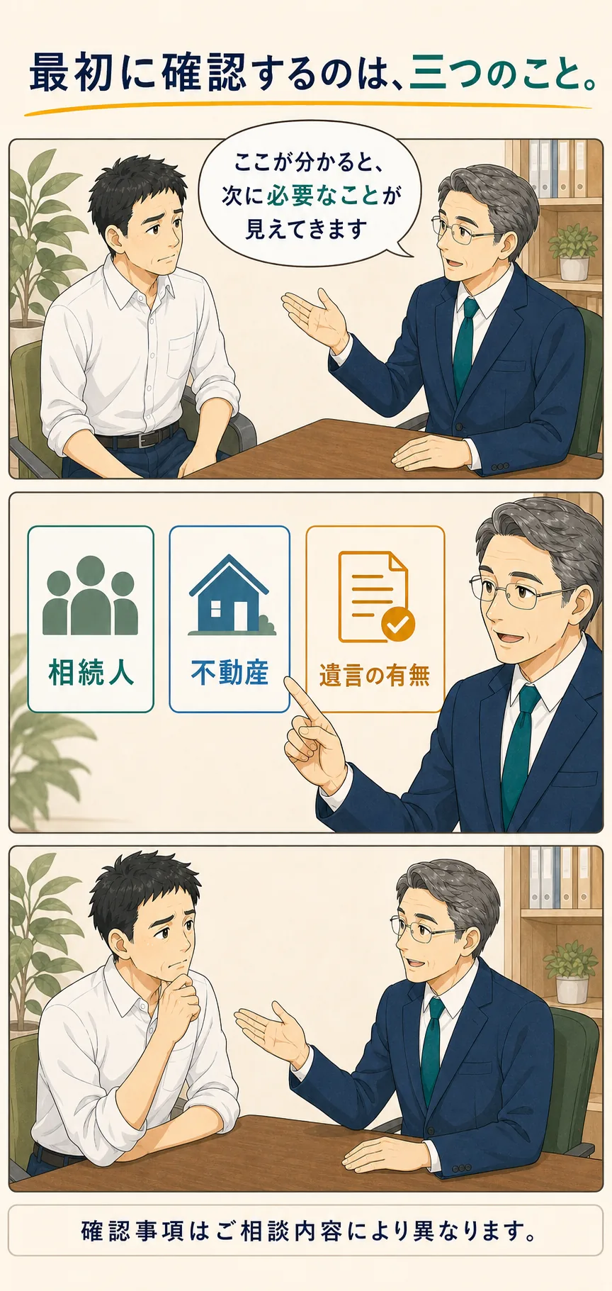 初回相談で相続人と不動産と遺言の有無を確認する場面