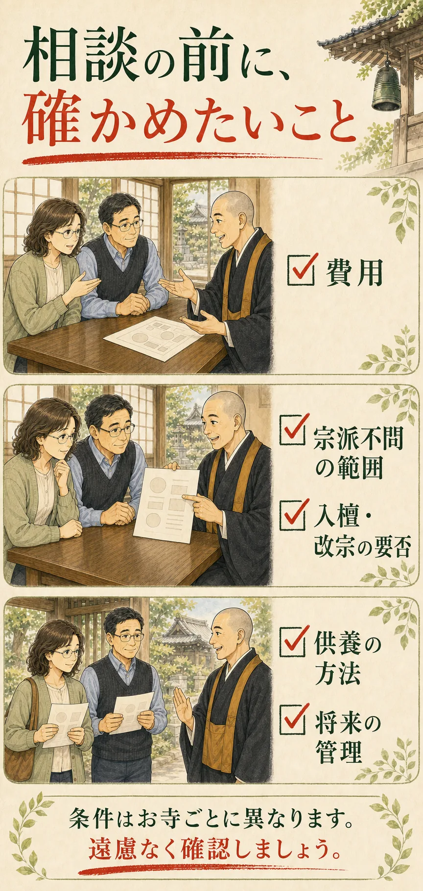 15 questions to ask